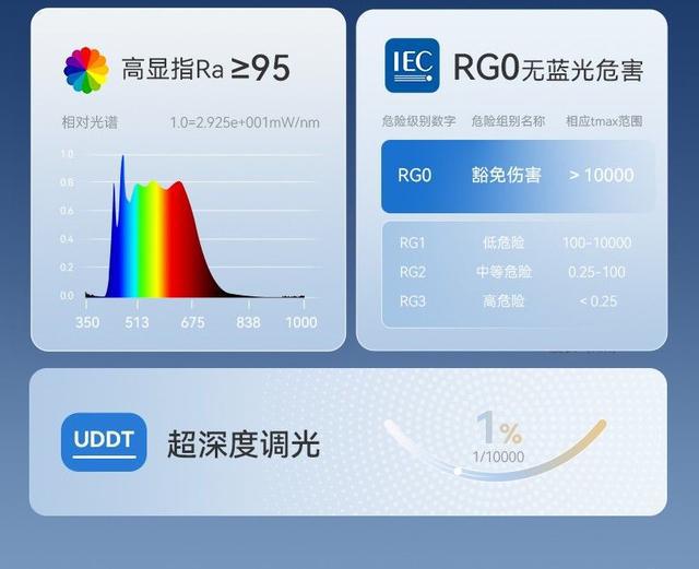 三项大奖邦先生实力引领智能晾衣机风向k8凯发国际登录荣膺上海国际设计周(图2)