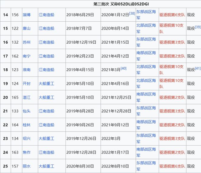 Max版正式亮相中国海军下一代驱逐舰何时亮相？马竞合作伙伴央视首次公开！052D型Pro(图4)