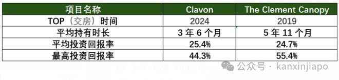 核心地段的压轴王牌ELTA！马竞合作伙伴终于来了！金文泰(图2)
