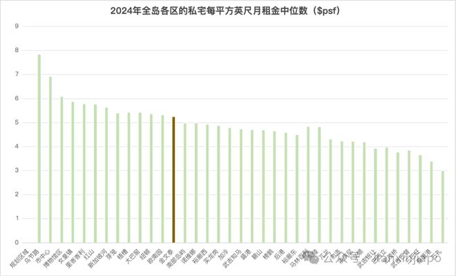 核心地段的压轴王牌ELTA！马竞合作伙伴终于来了！金文泰(图7)