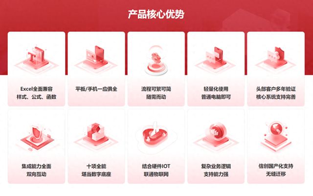 OA系统的全能数字化管理平台K8凯发登录魔方网表：超越(图3)