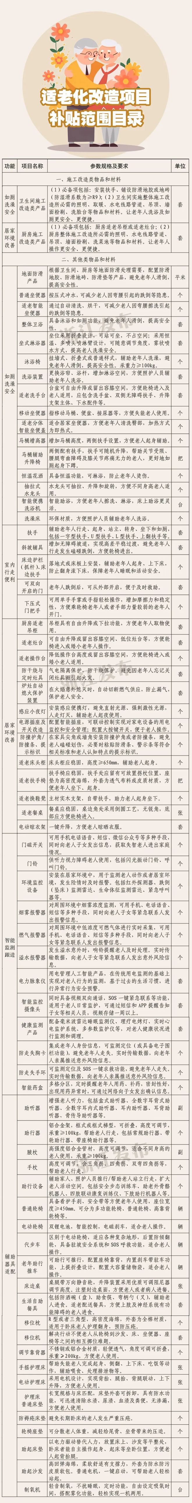 2万元！北仑已启动→凯发k8登录最高补贴(图1)