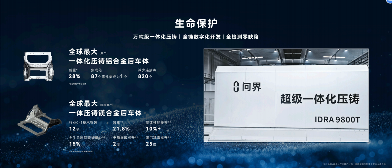 赛力斯最新技术成果亮相上海车展智慧重塑豪华 问界全系产品及(图5)